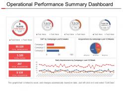 Operational performance summary dashboard presentation design
