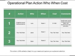 Operational plan action who when cost