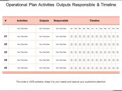 Operational plan activities outputs responsible and timeline