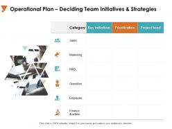 Operational plan deciding team initiatives and strategies a735 ppt powerpoint presentation