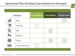 Operational plan deciding team initiatives and strategies ppt background