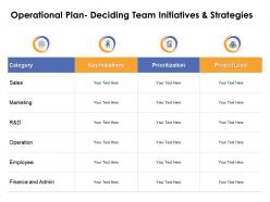 Operational plan deciding team initiatives and strategies ppt powerpoint