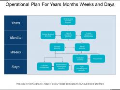 Operational plan for years months weeks and days
