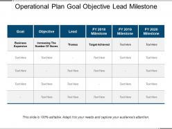 Operational plan goal objective lead milestone