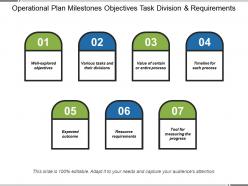 Operational plan milestones objectives task division and requirements