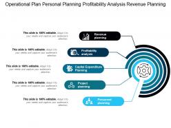 Operational plan personal planning profitability analysis revenue planning