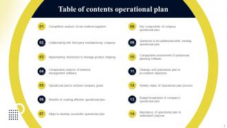 Operational Plan Powerpoint Ppt Template Bundles DK MM Researched Appealing