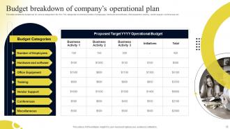 Operational Plan Powerpoint Ppt Template Bundles DK MM Captivating Appealing