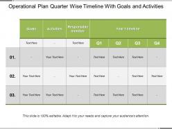 Operational plan quarter wise timeline with goals and activities