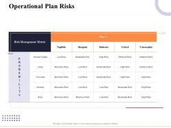 Operational plan risks marketing and business development action plan ppt topics