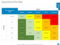 Operational plan risks new business development and marketing strategy ppt layouts icon