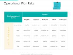 Operational Plan Risks Strategic Plan Marketing Business Development Ppt Slides