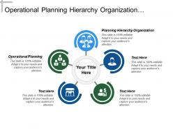Operational planning hierarchy organization market performance objective