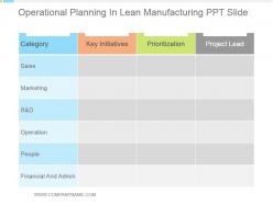 Operational planning in lean manufacturing ppt slide