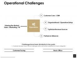Operational planning powerpoint presentation slides