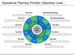 Operational planning prioritize objectives level difficulty greatest impact