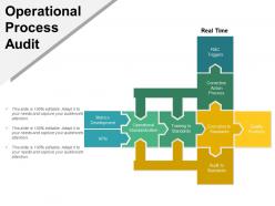 Operational process audit powerpoint graphics