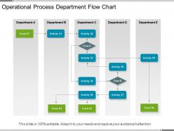 Operational process department flow chart powerpoint guide