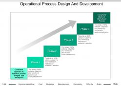 Operational Process Design And Development Powerpoint Ideas