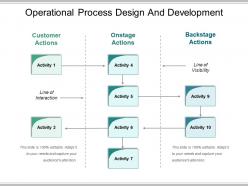 Operational process design and development powerpoint images