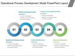 Operational process development model powerpoint layout