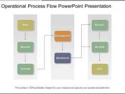 Operational process flow powerpoint presentation