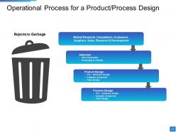 Operational process for a product process design ppt pictures