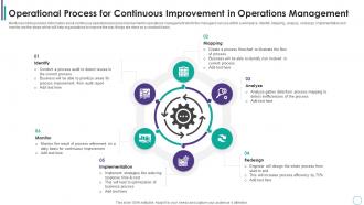 Operational Process For Continuous Improvement In Operations Management