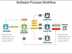 Operational process improvement and management ppt slide