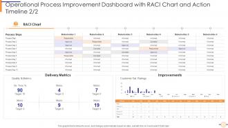 Operational process improvement dashboard with raci executing operational efficiency plan