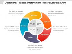 Operational process improvement plan powerpoint show