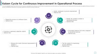 Operational Process Improvement Powerpoint Ppt Template Bundles