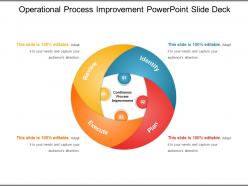 Operational process improvement powerpoint slide deck