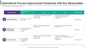 Operational Process Improvement Roadmap With Key Measurables