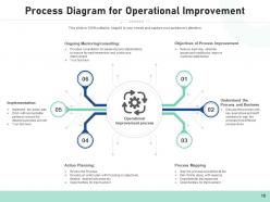 Operational Process Improvement Strategies Elements Management Resources Manufacturing