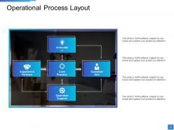 Operational Process Layout Core Process Customer End Operation Support