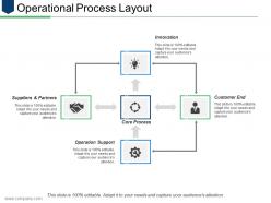 Operational Process Layout Ppt Infographic Template Infographic Template