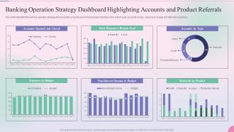 Operational Process Management In The Banking Banking Operation Strategy Dashboard Highlighting