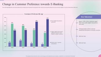 Operational Process Management In The Banking Services Change In Customer Preference Towards E Banking