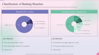 Operational Process Management In The Banking Services Classification Of Banking Branches