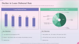 Operational Process Management In The Banking Services Decline In Loans Disbursal Rate