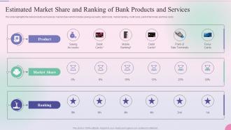 Operational Process Management In The Banking Services Estimated Market Share And Ranking Of Bank Products