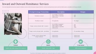 Operational Process Management In The Banking Services Inward And Outward Remittance Services