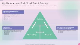 Operational Process Management In The Banking Services Key Focus Areas To Scale Retail Branch Banking