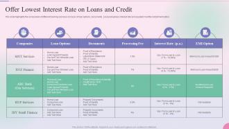 Operational Process Management In The Banking Services Offer Lowest Interest Rate On Loans And Credit