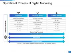 Operational Process Of Digital Marketing Conversion Process Customer Retention