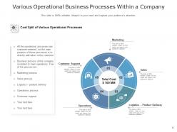 Operational Process Organization Success Strategic Planning Analysis