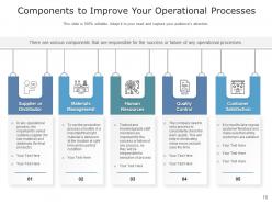 Operational Process Organization Success Strategic Planning Analysis