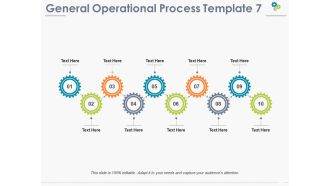 Operational Process PowerPoint Presentation Slides