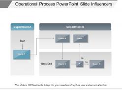 Operational process powerpoint slide influencers